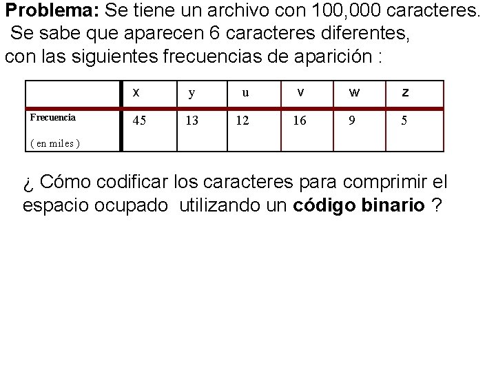 Problema: Se tiene un archivo con 100, 000 caracteres. Se sabe que aparecen 6