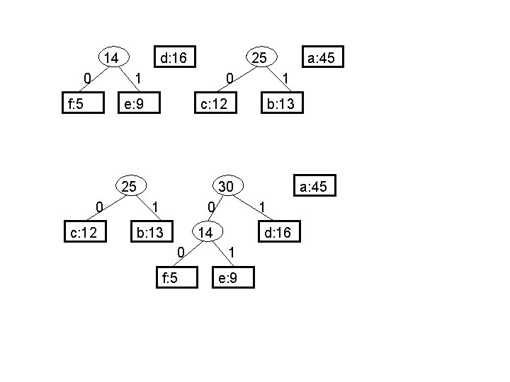 14 0 25 d: 16 1 f: 5 0 e: 9 0 c: 12