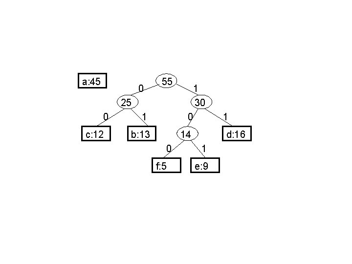 a: 45 0 55 25 0 c: 12 1 1 30 0 14 b: