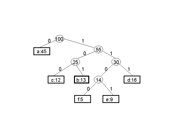 0 100 1 a: 45 55 0 1 25 0 c: 12 30 1