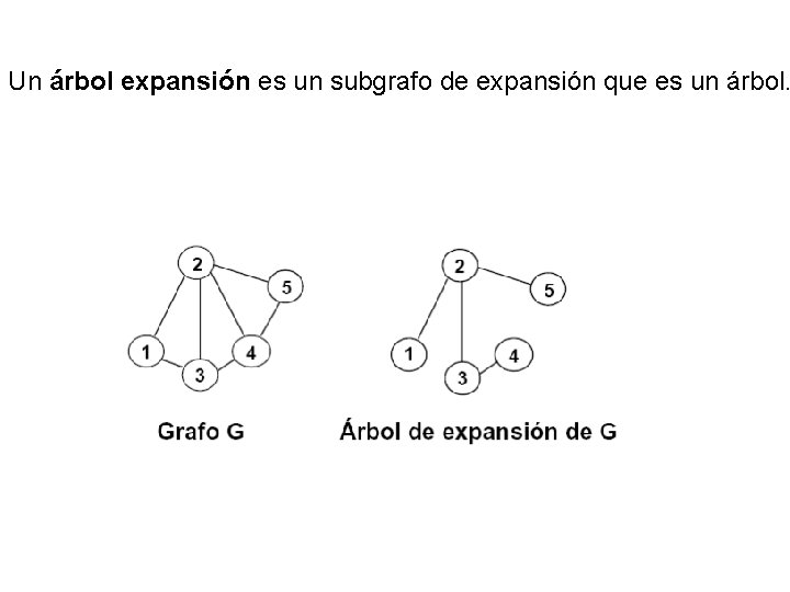 Un árbol expansión es un subgrafo de expansión que es un árbol. 