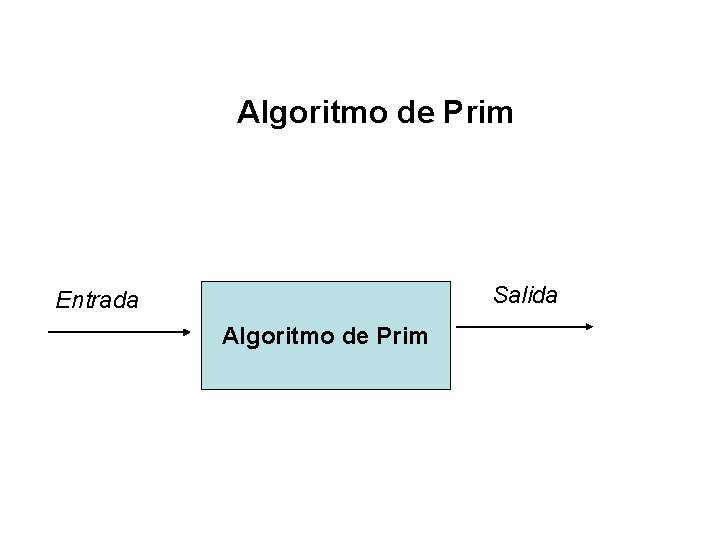 Algoritmo de Prim Salida Entrada Algoritmo de Prim 