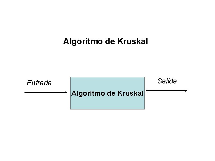 Algoritmo de Kruskal Salida Entrada Algoritmo de Kruskal 