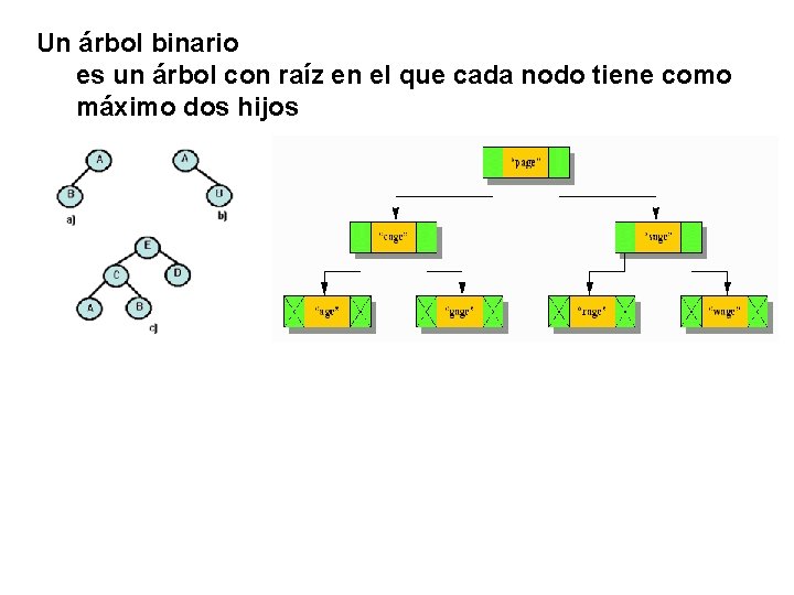 Un árbol binario es un árbol con raíz en el que cada nodo tiene