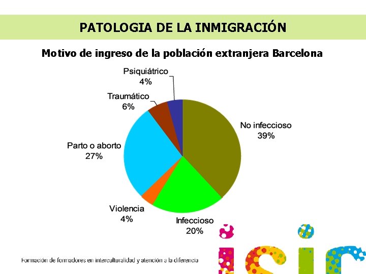 PATOLOGIA DE LA INMIGRACIÓN Motivo de ingreso de la población extranjera Barcelona 