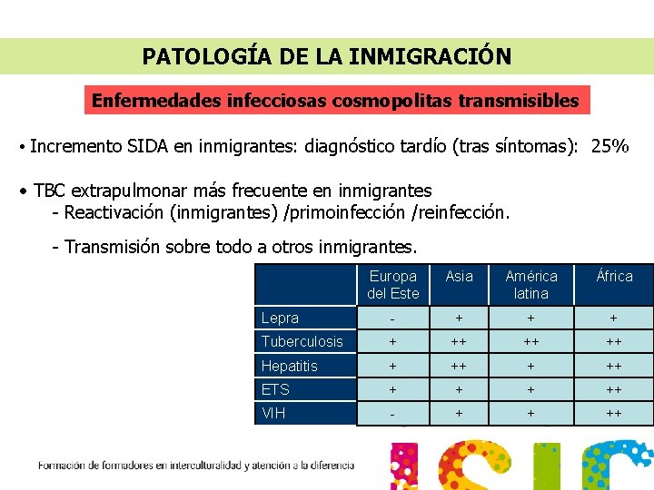 PATOLOGÍA DE LA INMIGRACIÓN Enfermedades infecciosas cosmopolitas transmisibles • Incremento SIDA en inmigrantes: diagnóstico