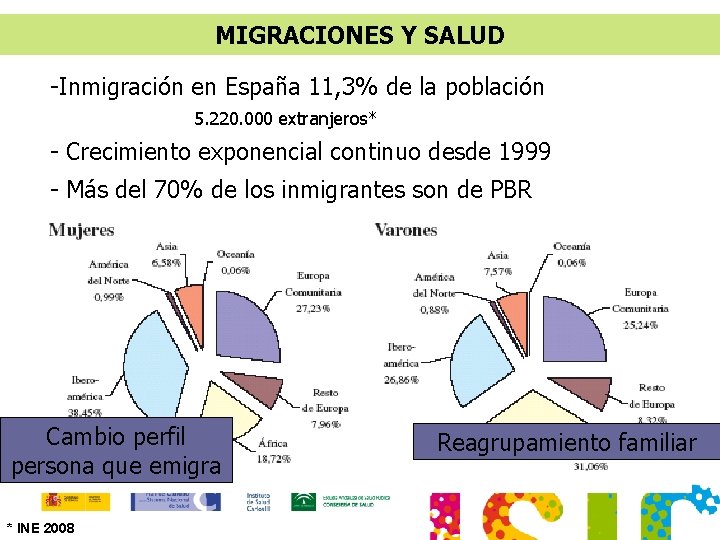 MIGRACIONES Y SALUD -Inmigración en España 11, 3% de la población 5. 220. 000
