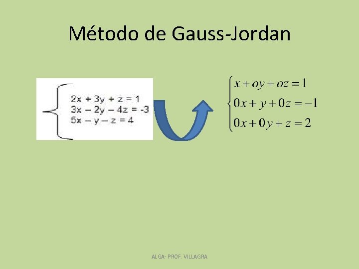 Método de Gauss-Jordan ALGA- PROF. VILLAGRA 