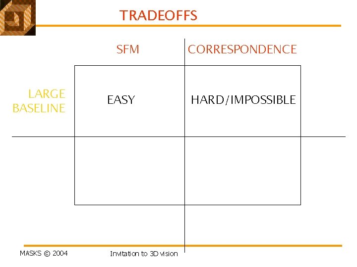 TRADEOFFS SFM LARGE BASELINE MASKS © 2004 EASY Invitation to 3 D vision CORRESPONDENCE TRADEOFFS SFM LARGE BASELINE MASKS © 2004 EASY Invitation to 3 D vision CORRESPONDENCE