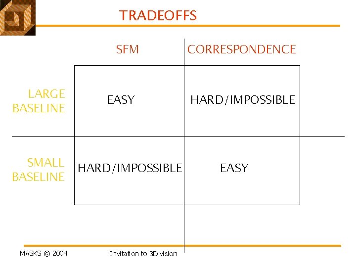 TRADEOFFS SFM LARGE BASELINE SMALL BASELINE MASKS © 2004 EASY HARD/IMPOSSIBLE Invitation to 3 TRADEOFFS SFM LARGE BASELINE SMALL BASELINE MASKS © 2004 EASY HARD/IMPOSSIBLE Invitation to 3