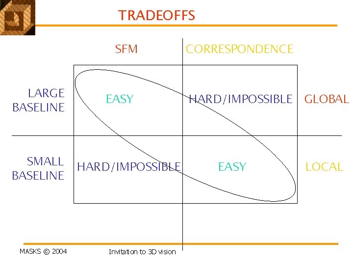 TRADEOFFS SFM LARGE BASELINE SMALL BASELINE MASKS © 2004 EASY HARD/IMPOSSIBLE Invitation to 3 TRADEOFFS SFM LARGE BASELINE SMALL BASELINE MASKS © 2004 EASY HARD/IMPOSSIBLE Invitation to 3