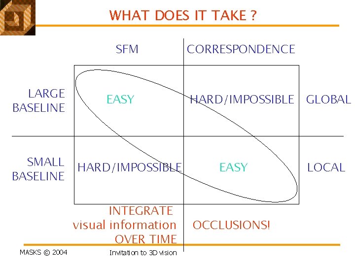 WHAT DOES IT TAKE ? SFM LARGE BASELINE SMALL BASELINE MASKS © 2004 EASY WHAT DOES IT TAKE ? SFM LARGE BASELINE SMALL BASELINE MASKS © 2004 EASY