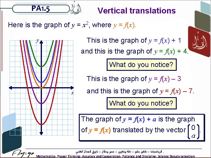 PA 1. 5 Vertical translations Here is the graph of y = x 2,