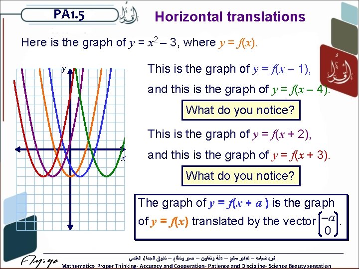 PA 1. 5 Horizontal translations Here is the graph of y = x 2