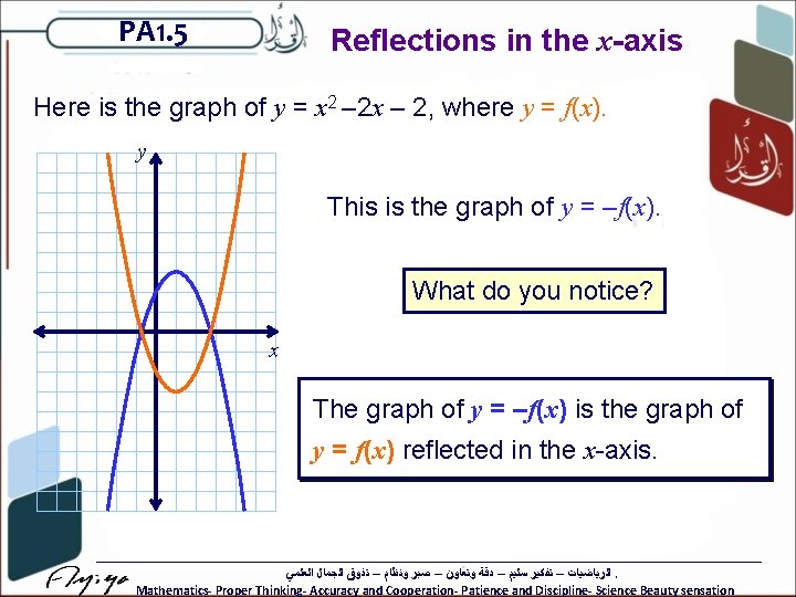 PA 1. 5 Reflections in the x-axis Here is the graph of y =