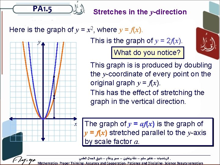 PA 1. 5 Stretches in the y-direction Here is the graph of y =