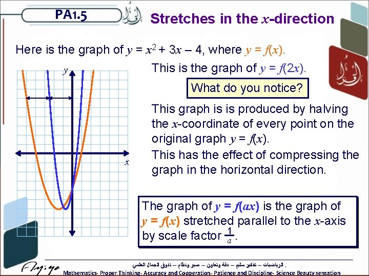 PA 1. 5 Stretches in the x-direction Here is the graph of y =