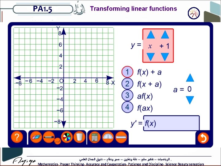 PA 1. 5 Transforming linear functions ﺍﻟﺮﻳﺎﺿﻴﺎﺕ – ﺗﻔﻜﻴﺮ ﺳﻠﻴﻢ – ﺩﻗﺔ ﻭﺗﻌﺎﻭﻥ –