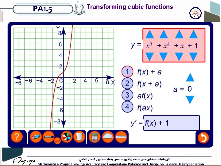 PA 1. 5 Transforming cubic functions ﺍﻟﺮﻳﺎﺿﻴﺎﺕ – ﺗﻔﻜﻴﺮ ﺳﻠﻴﻢ – ﺩﻗﺔ ﻭﺗﻌﺎﻭﻥ –