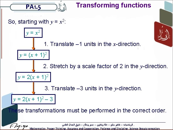 Transforming functions PA 1. 5 So, starting with y = x 2: y =