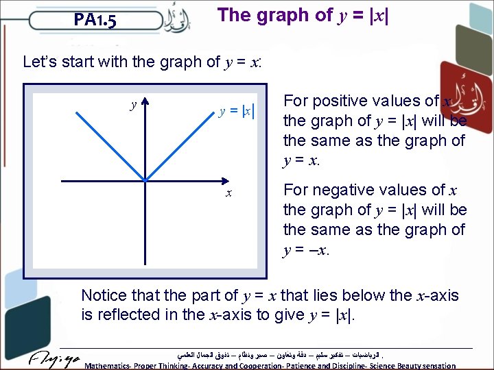 The graph of y = |x| PA 1. 5 Let’s start with the graph