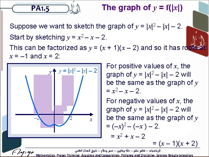 PA 1. 5 The graph of y = f(|x|) Suppose we want to sketch