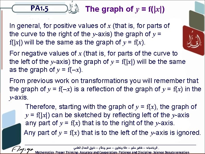 PA 1. 5 The graph of y = f(|x|) In general, for positive values