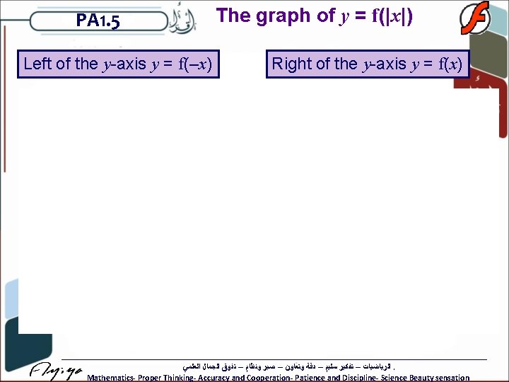 PA 1. 5 Left of the y-axis y = f(–x) The graph of y