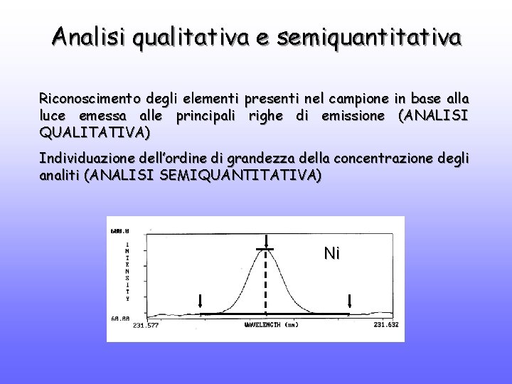 Analisi qualitativa e semiquantitativa Riconoscimento degli elementi presenti nel campione in base alla luce