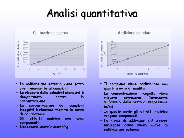 Analisi quantitativa • La calibrazione esterna viene fatta • • preliminarmente ai campioni La