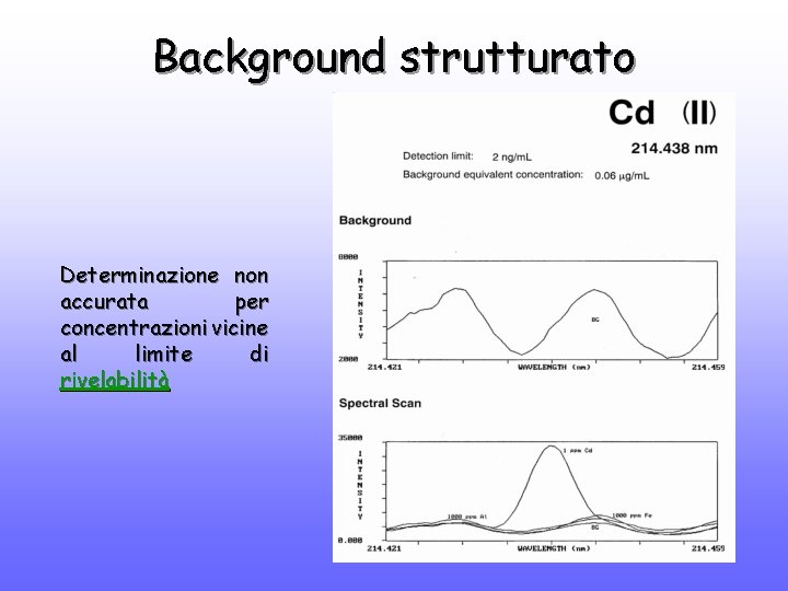 Background strutturato Determinazione non accurata per concentrazioni vicine al limite di rivelabilità 
