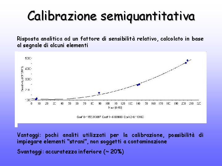 Calibrazione semiquantitativa Risposta analitica ad un fattore di sensibilità relativo, calcolato in base al