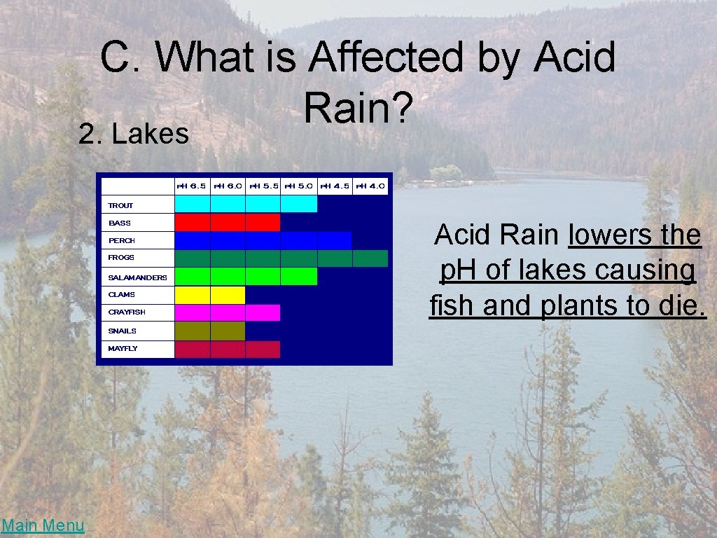 C. What is Affected by Acid Rain? 2. Lakes Acid Rain lowers the p.
