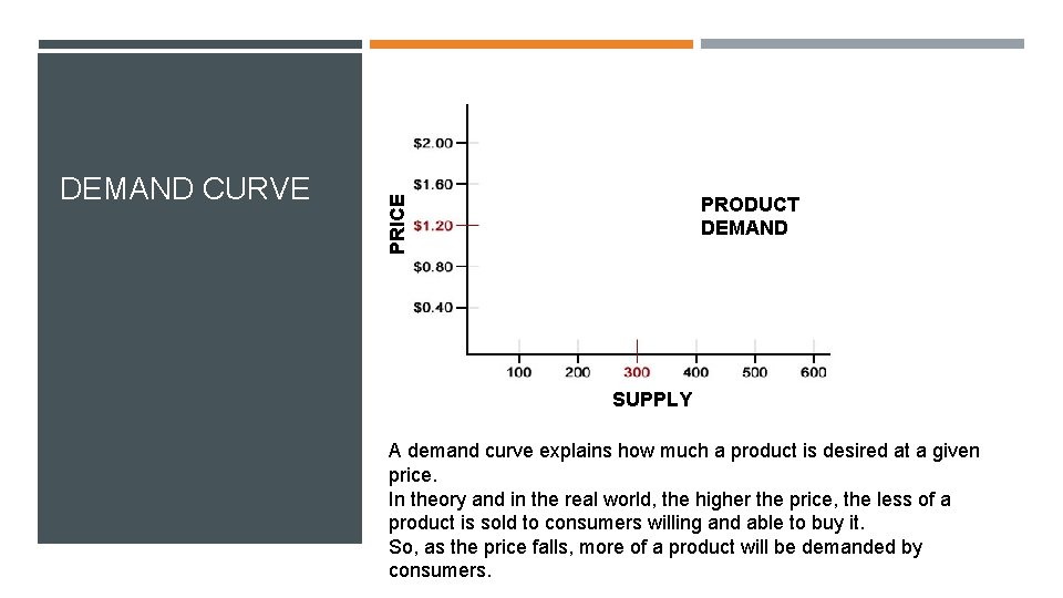 PRODUCT DEMAND PRICE DEMAND CURVE X SUPPLY A demand curve explains how much a