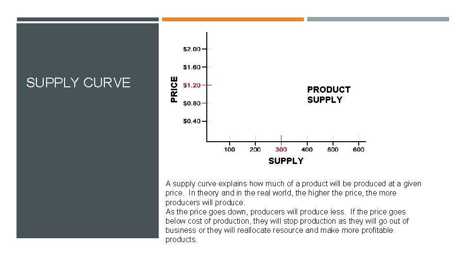 PRICE SUPPLY CURVE PRODUCT SUPPLY A supply curve explains how much of a product