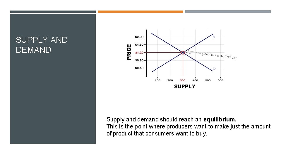 PRICE SUPPLY AND DEMAND SUPPLY Supply and demand should reach an equilibrium. This is