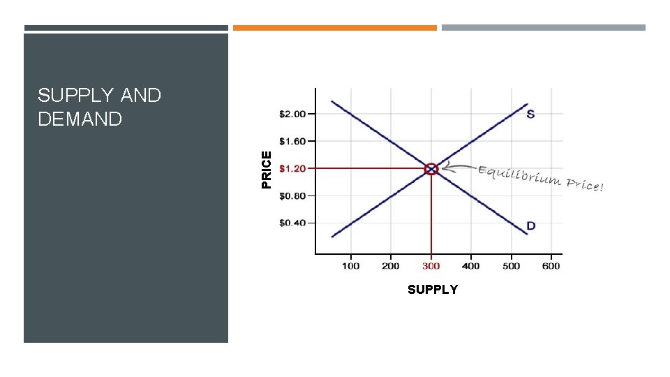 PRICE SUPPLY AND DEMAND SUPPLY 