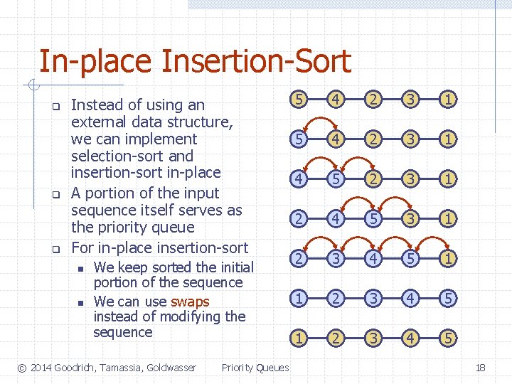 In-place Insertion-Sort q q q Instead of using an external data structure, we can