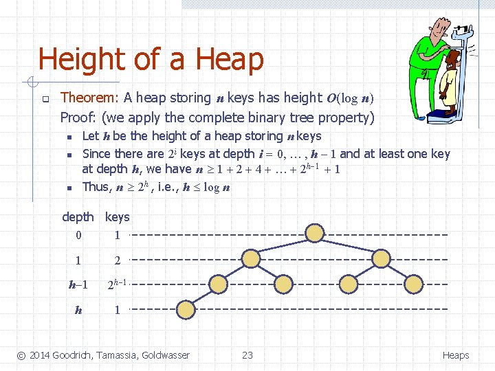 Height of a Heap q Theorem: A heap storing n keys has height O(log