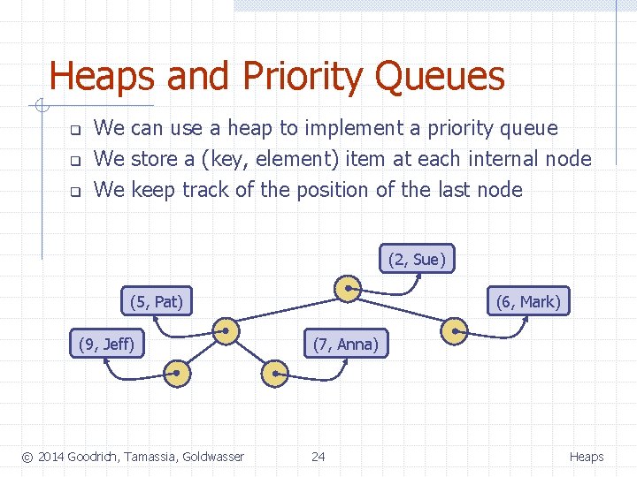 Heaps and Priority Queues q q q We can use a heap to implement
