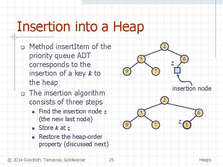 Insertion into a Heap q q Method insert. Item of the priority queue ADT