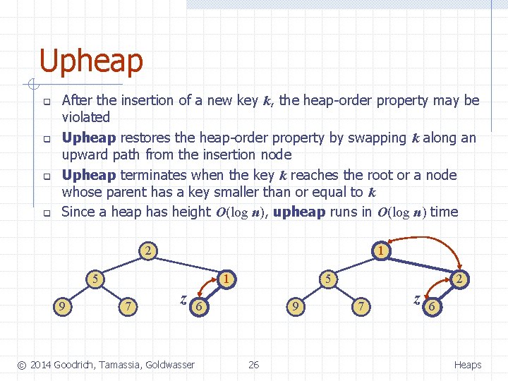 Upheap q q After the insertion of a new key k, the heap-order property