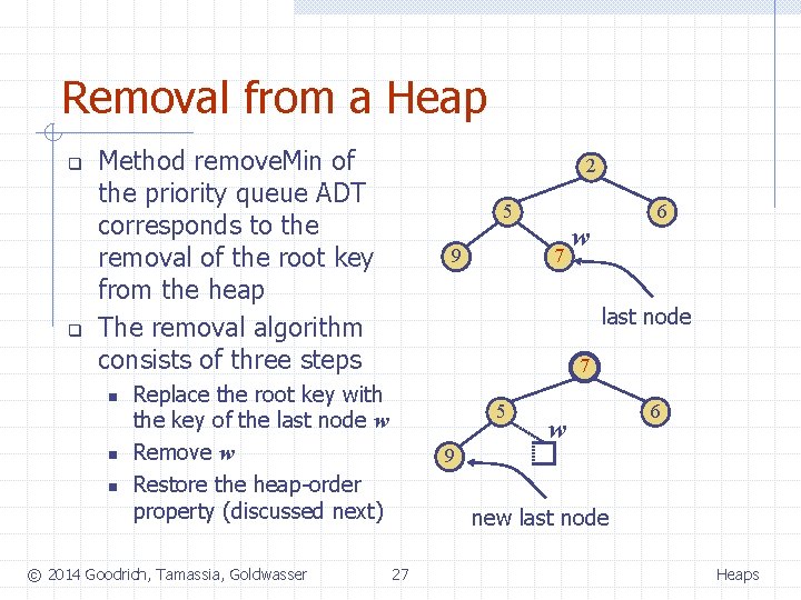 Removal from a Heap q q Method remove. Min of the priority queue ADT