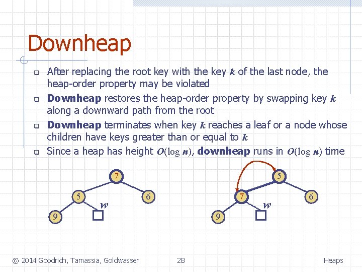 Downheap q q After replacing the root key with the key k of the