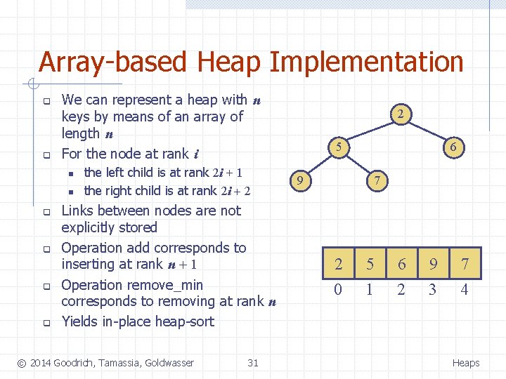 Array-based Heap Implementation q q We can represent a heap with n keys by