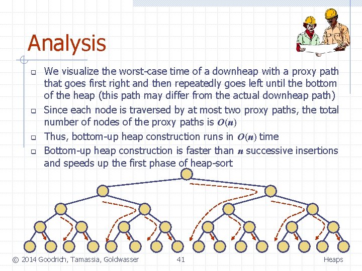 Analysis q q We visualize the worst-case time of a downheap with a proxy