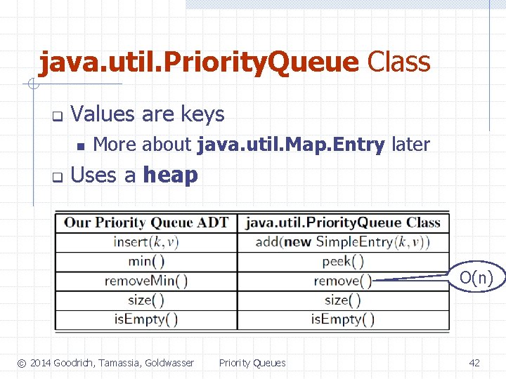 java. util. Priority. Queue Class q Values are keys n q More about java.