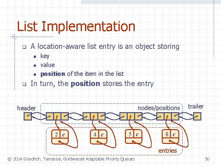 List Implementation q A location-aware list entry is an object storing n n n
