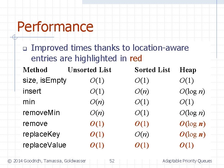 Performance q Improved times thanks to location-aware entries are highlighted in red Method Unsorted