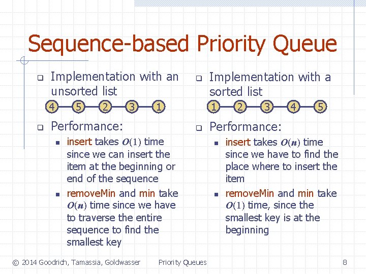 Sequence-based Priority Queue q Implementation with an unsorted list 4 q 5 2 3